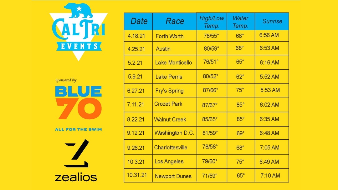 2021 Cal Tri Events Race Temps & Sunrise Data